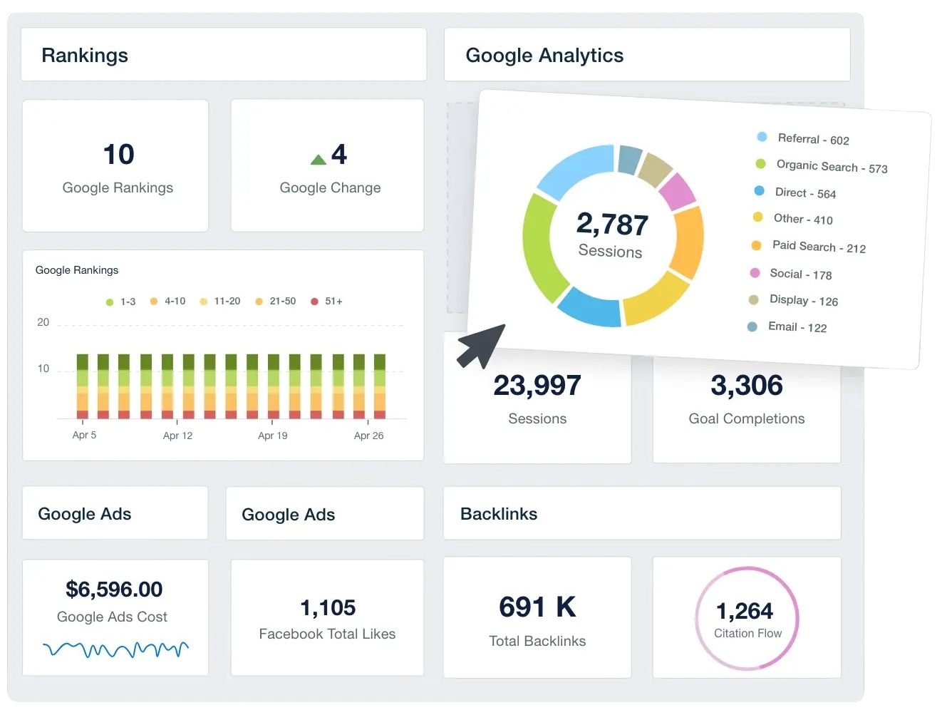 Technical SEO Analytics Dashboard